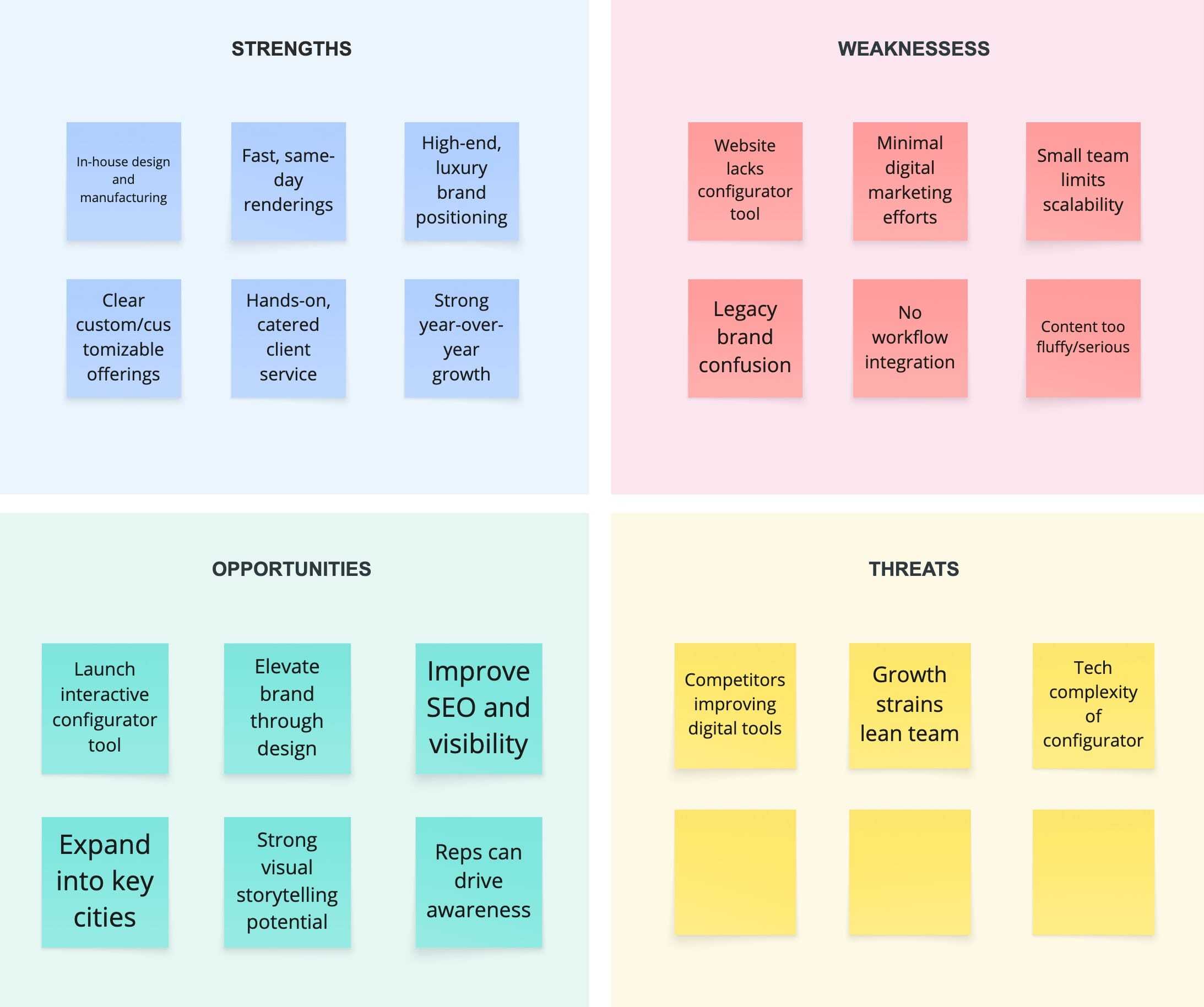 A SWOT analysis chart with four colored quadrants: strengths, weaknesses, opportunities, and threats. Each section contains several sticky notes listing relevant points for a business.