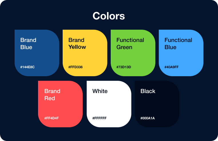 A color palette with seven labeled swatches: Brand Blue (#144EBC), Brand Yellow (#FFD336), Functional Green (#73D13D), Functional Blue (#40A9FF), Brand Red (#FF4D4F), White (#FFFFFF), and Black (#000A1A).