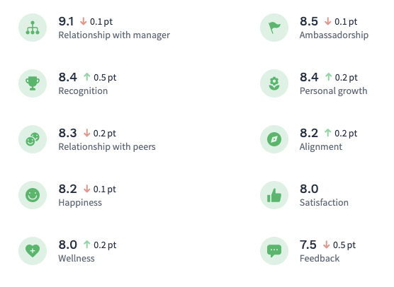 Culture Metrics Detailed