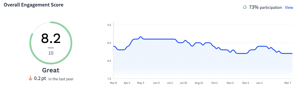 Culture Metrics