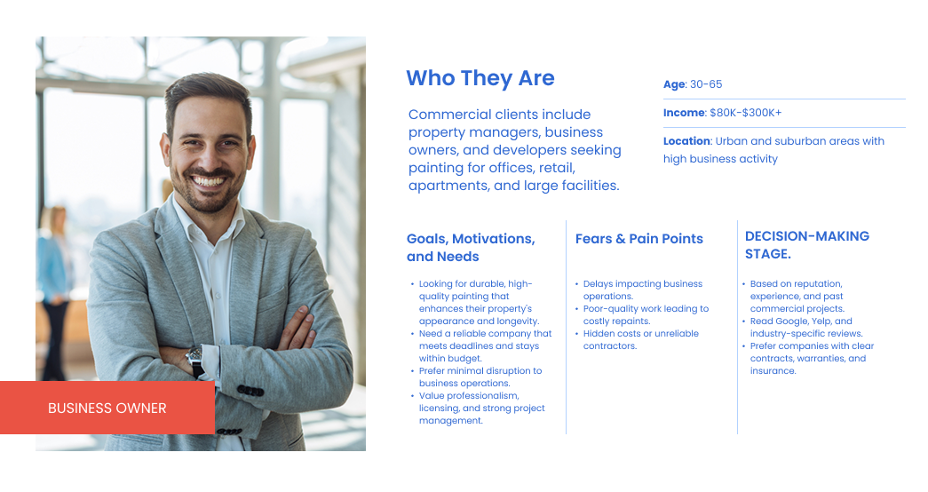 A professionally dressed man stands smiling with arms crossed in a bright office. Beside him is a business owner profile detailing age, income, goals, location, fears, and decision-making factors for commercial clients.